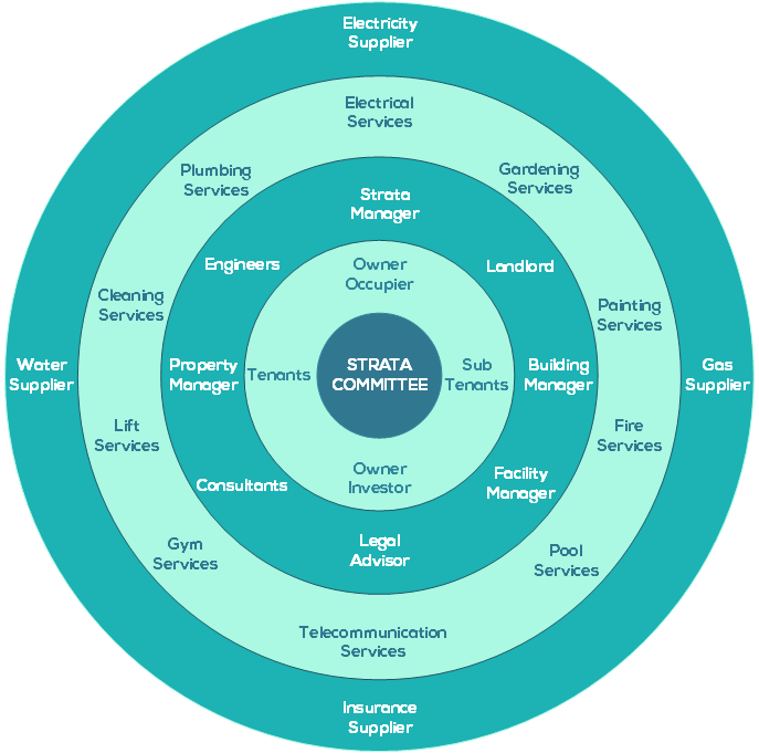 Strata Committee Resources | Solutions for Strata